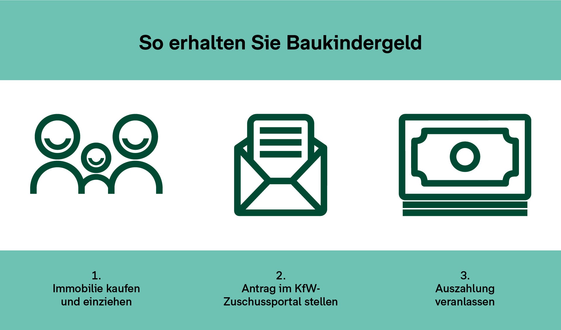 Baukindergeld So erhalten Sie die staatliche Förderung für Ihr